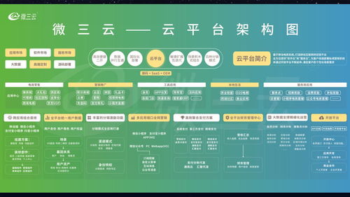 社交app研發,社交app定制,微三云超級云社交app